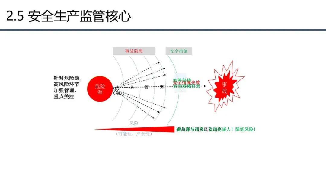 分享 | 应急管理大数据指挥中心解决方案