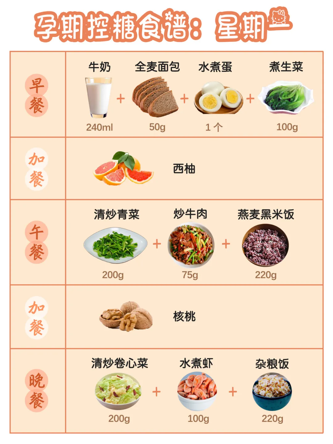 孕妇一周食谱(孕妇一周食谱表格模板)
