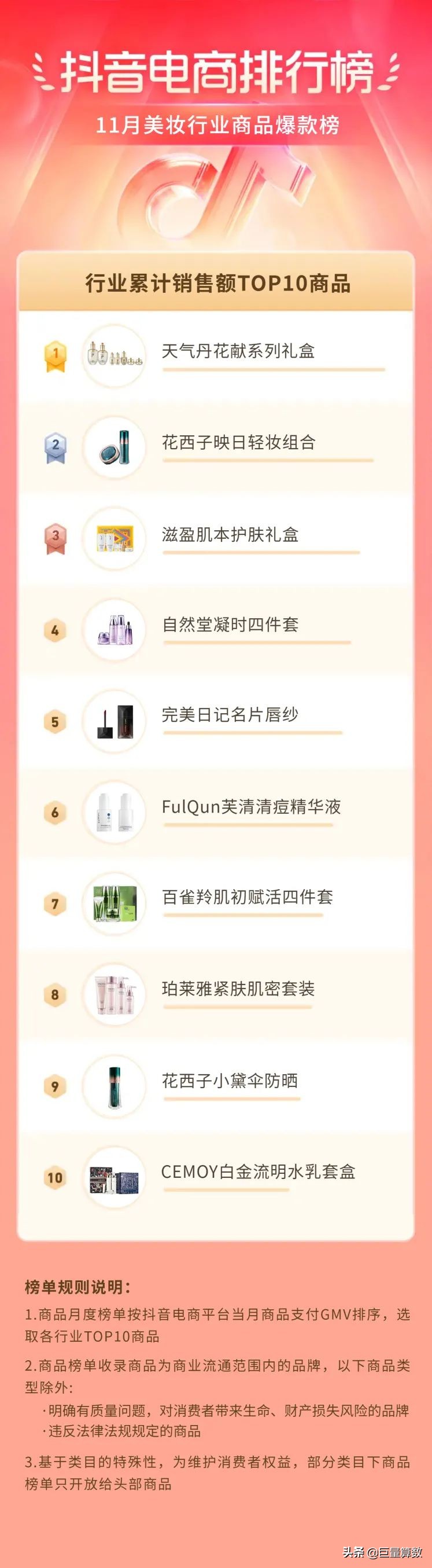 抖音电商排行榜11月榜单出炉