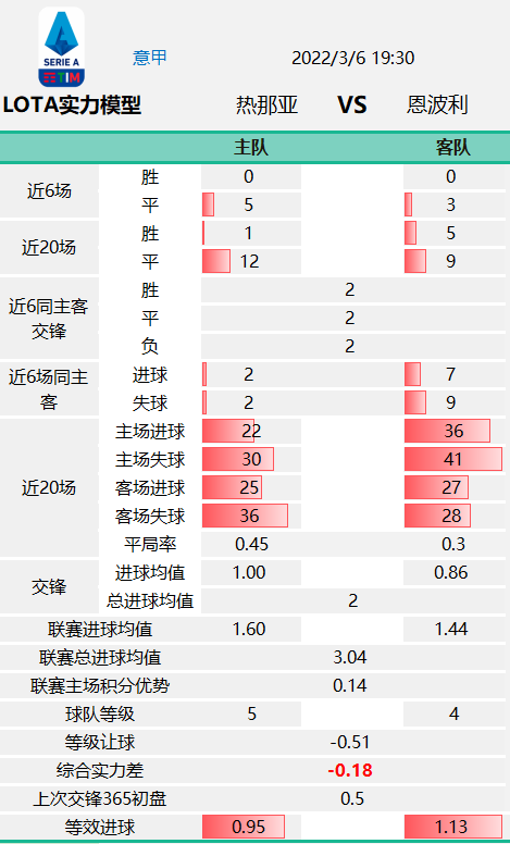lota(「LOTA公平盘」0305英超 曼彻斯特城VS曼彻斯特联 赛事数据)