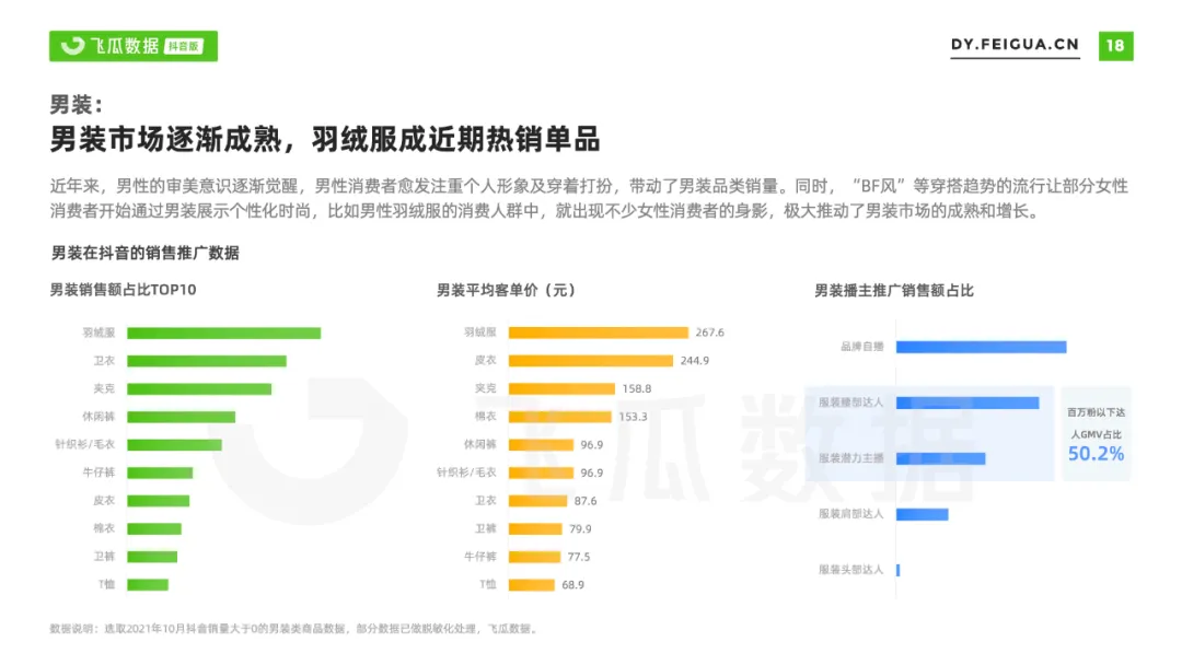 2021年抖音服装类目短视频直播营销报告