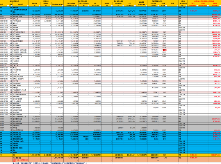 造价总监台账做得好，直接加薪2K！Excel工程成本动态台账系统牛
