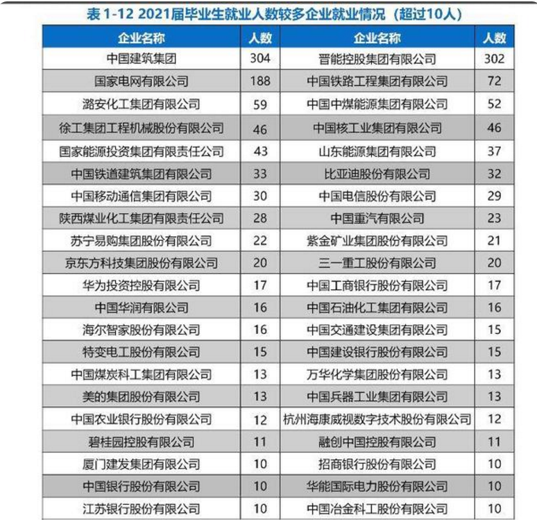 江苏一所被“低估”的大学，188位毕业生进国家电网，端起铁饭碗