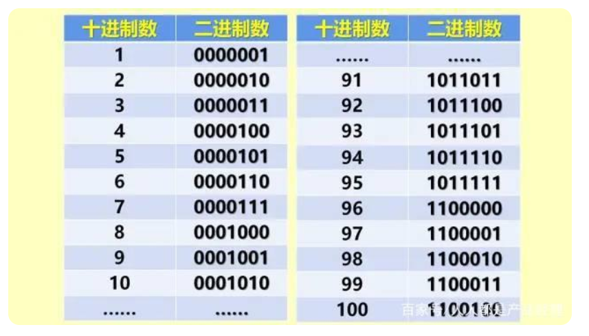 進擊的程序員——從小白鼠到彩票的算法