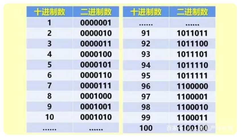 进击的程序员——从小白鼠到彩票的算法