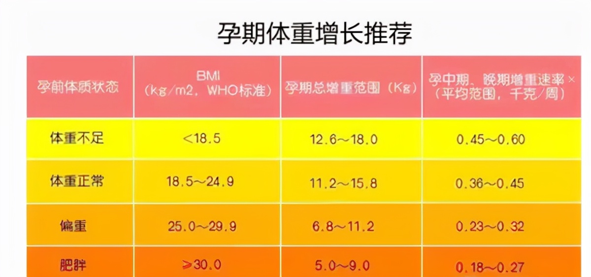 12周的胎兒有多大圖片(孕期增重) - 赤虎壹號