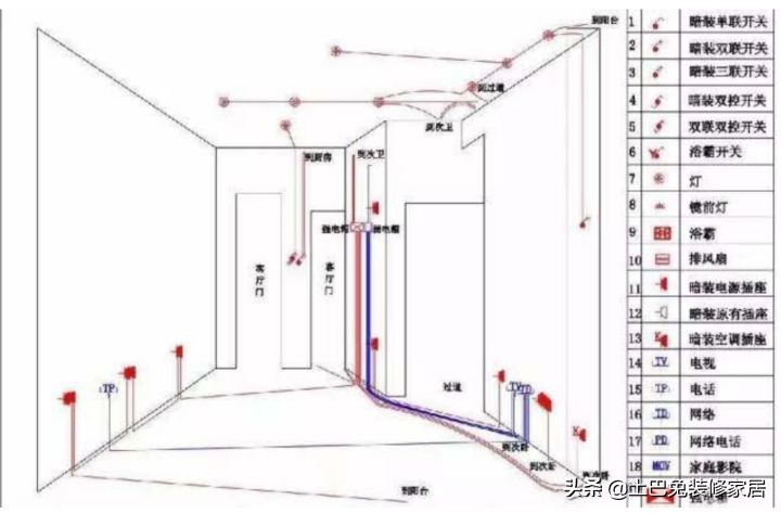 2022年装修全流程保姆级解读（含各种避坑攻略）