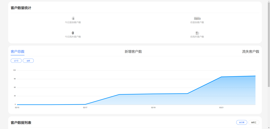 022企业微信养号攻略|企微需要养号吗？企微被封号了怎么办？"