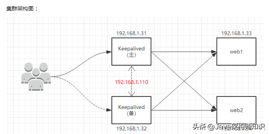 Nginx，一看就會