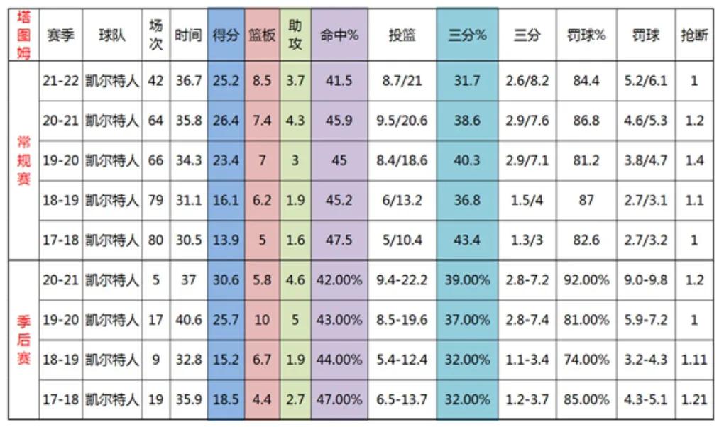 nba哪些才算得上超级巨星(NBA年轻球员里，谁最可能成为超级巨星？全方位分析清楚告诉你)