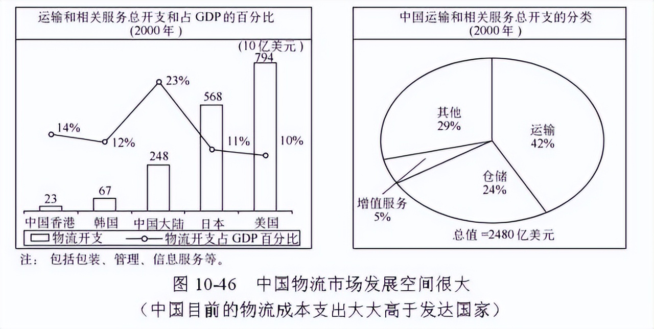 48张图带你全面了解供应链管理 