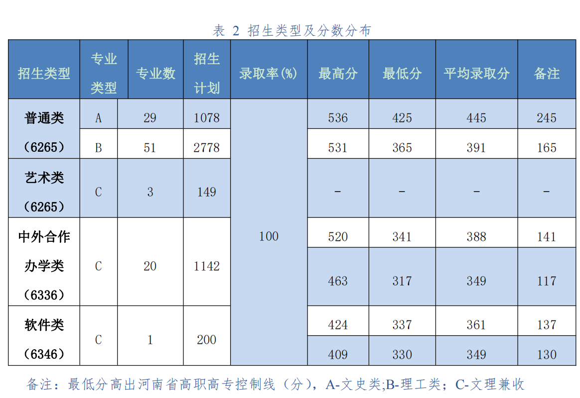 郑州铁路职业技术学院：就业好只是个别学院，切莫听风便是雨