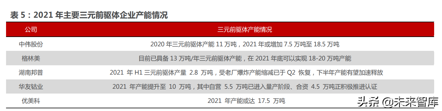 能源金属行业115页深度研究：拥抱能源革命的长周期增长机遇