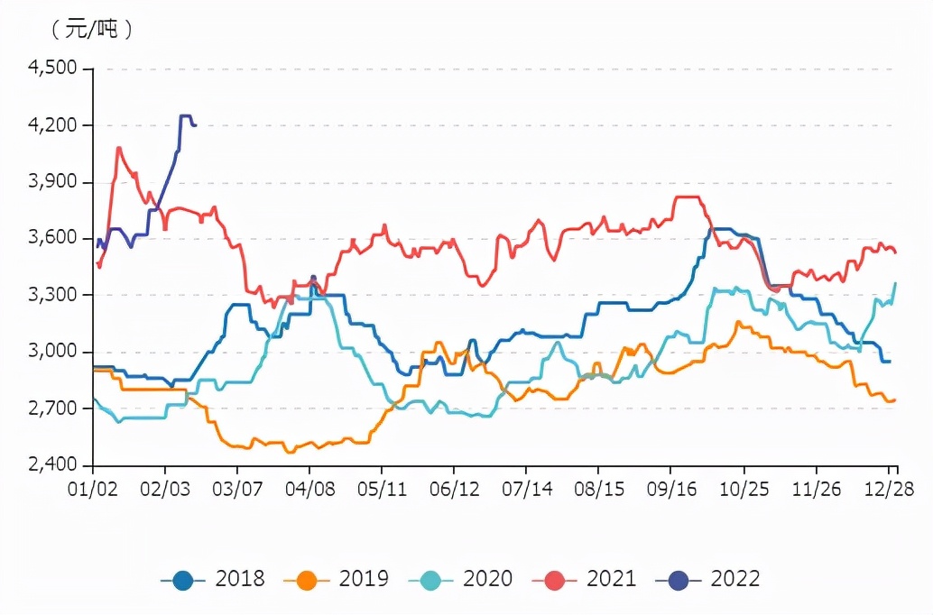 牛钱豆粕周报—南美减产行情透支，但美豆需求强劲，尝试逢低做多