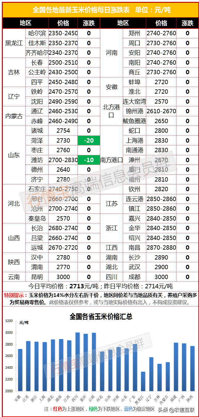 双重利好！猪肉要启动收储，种粮补贴也来了，玉米价格要起飞？