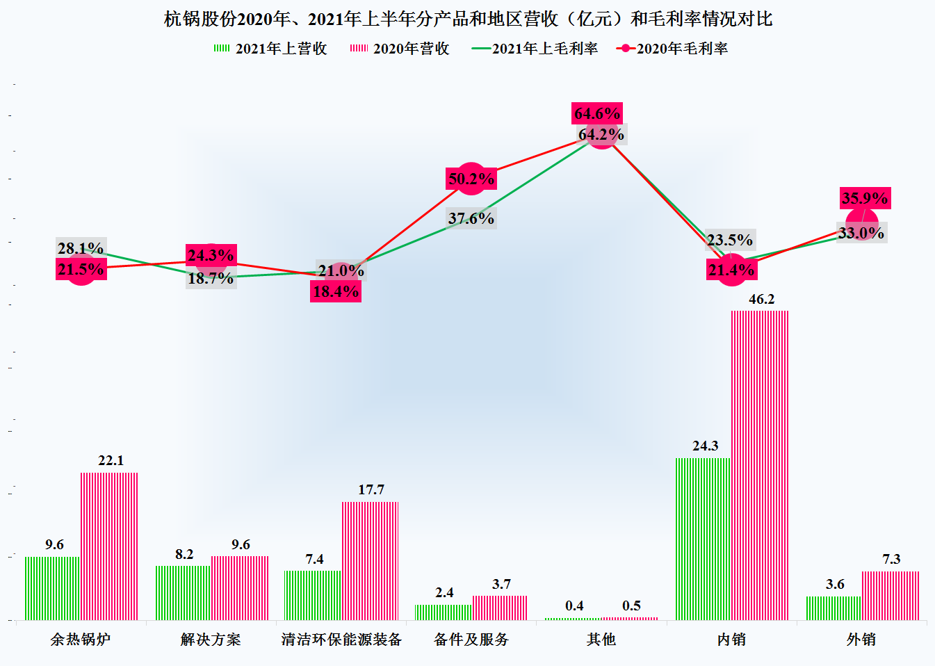 杭锅股份这些年发展怎么样？还是看财报吧，企业属相就不计较了