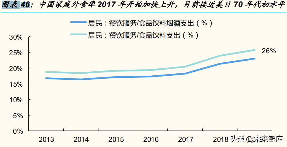 新消费行业专题分析报告：2022，“新消费”重构再出发