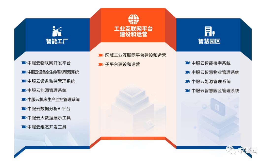 中服云受邀参加安徽工经联工业互联网分会成立大会