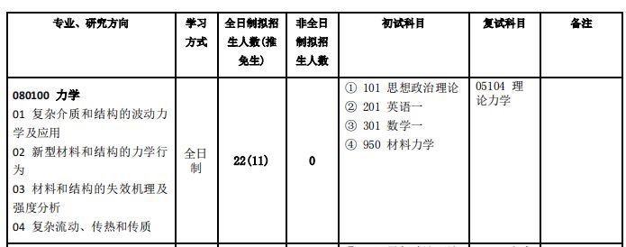 北京交通大学考研难度全解析！考研小白必看，建议收藏