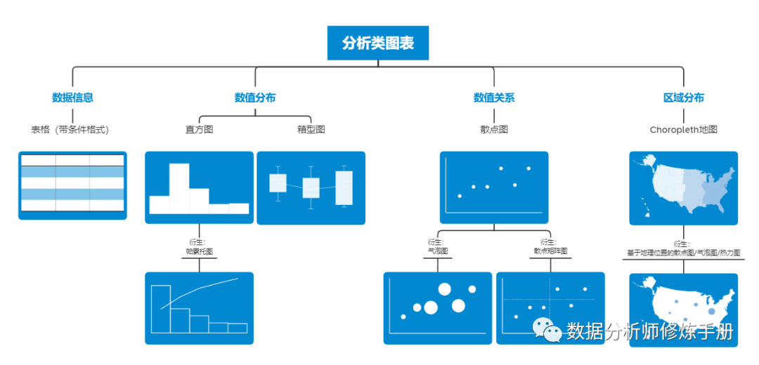 Excel数据分析——数据可视化（三）