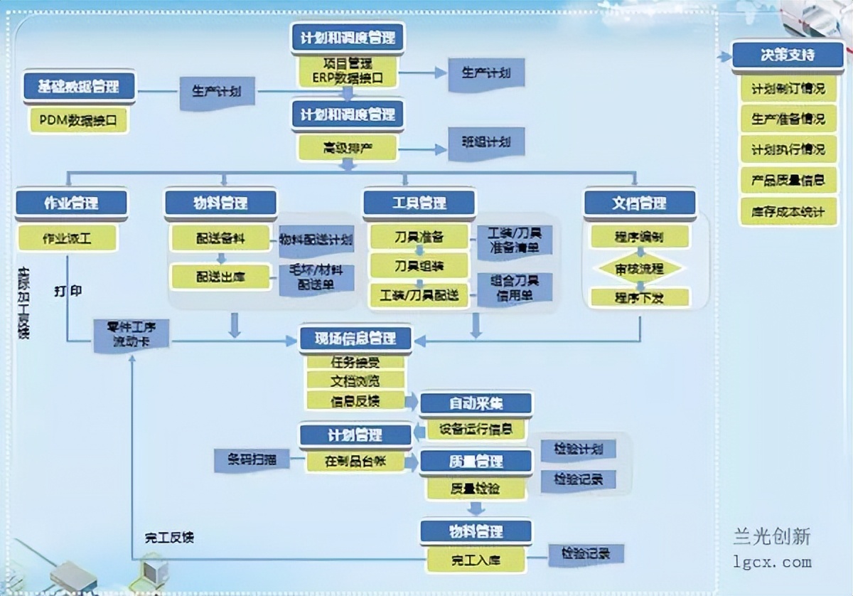 六个维度打造中国特色的智能工厂