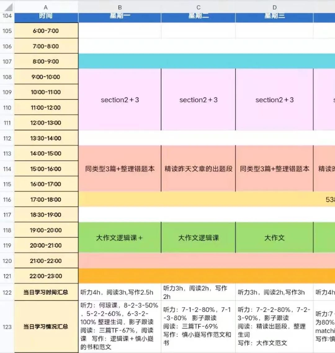 雅思自学能出分吗？真的一定要报培训班吗？（内附自学经验分享）