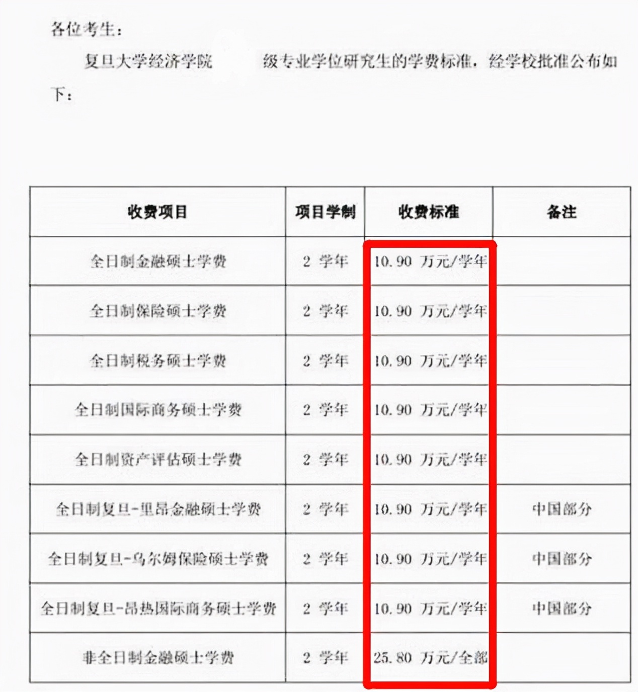 2022研究生初试成绩公布，还有个“坏消息”，部分学生上岸或遇阻