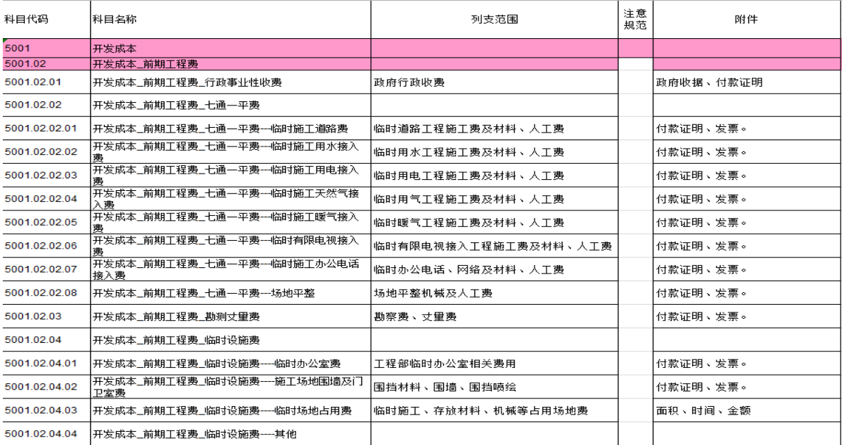 房地产财务主管划重点：489页房地产会计核算+全盘涉税处理，实用