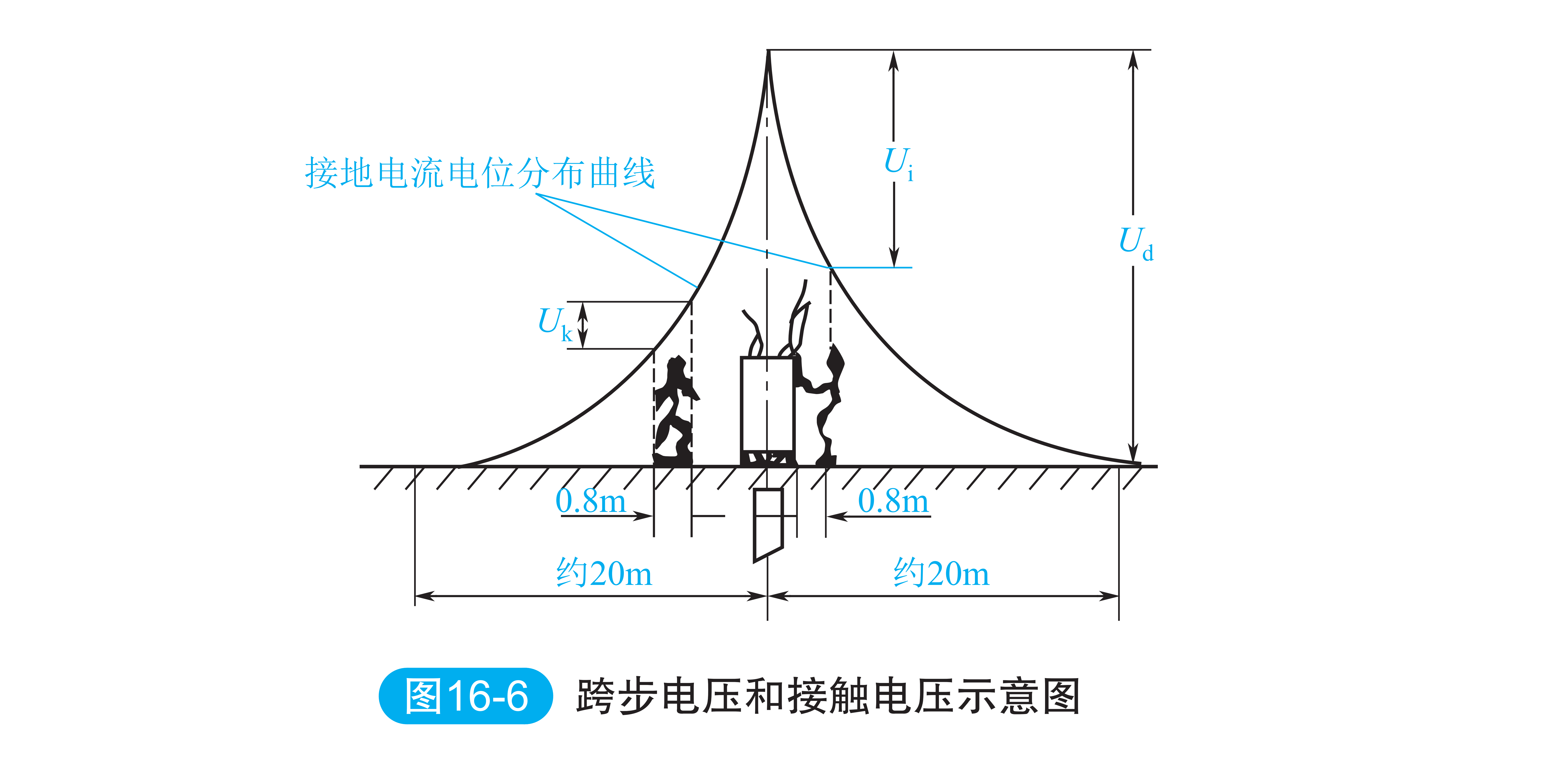 电力系统正确接地方式(电力供电系统的接地)