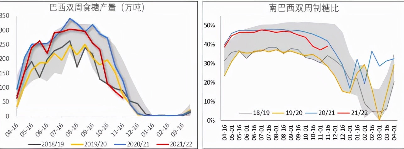 周线5连阴，白糖亟待消费改善