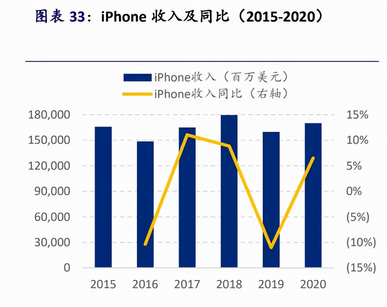 苹果iPhone供应链全面梳理，值得收藏