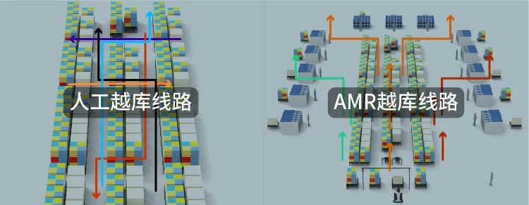 商超零售物流变局者：极智嘉AMR越库拣选解决方案
