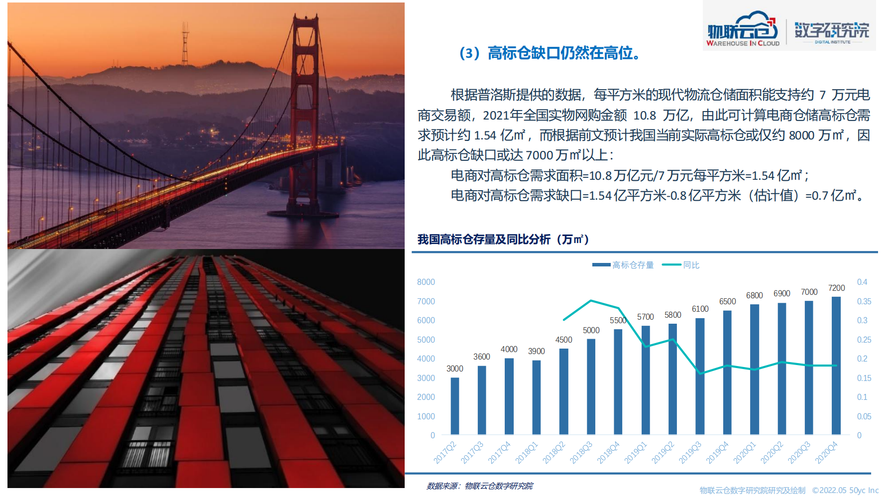 2022年物流仓储行业REITs研究（结构完整的一份报告）