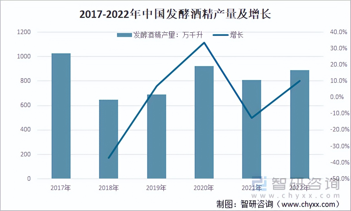 2021年中国发酵酒精行业发展现状：出口均价提升幅度大「图」