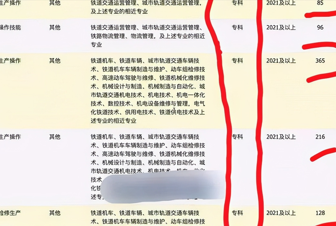 郑州铁路局招聘名单（铁路集团公开招聘了）