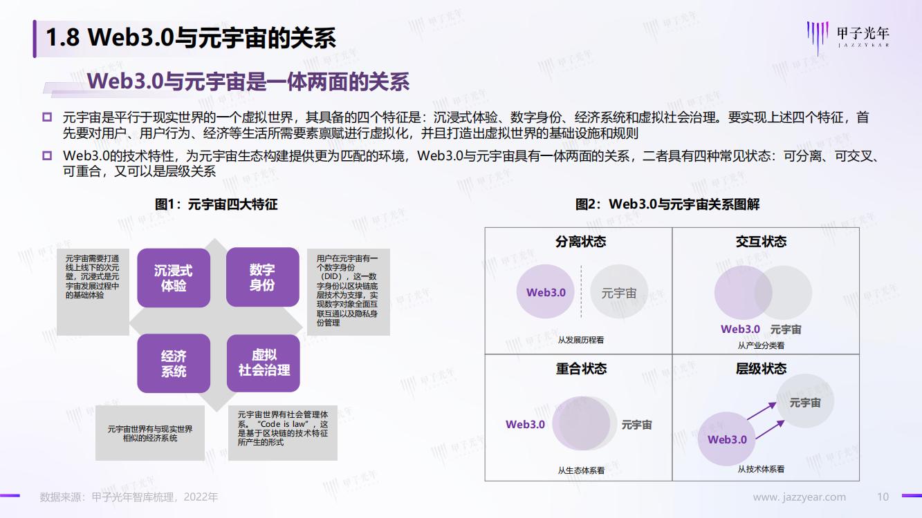 甲子光年：Web3.0概念下的场景生态简析，完整版33页