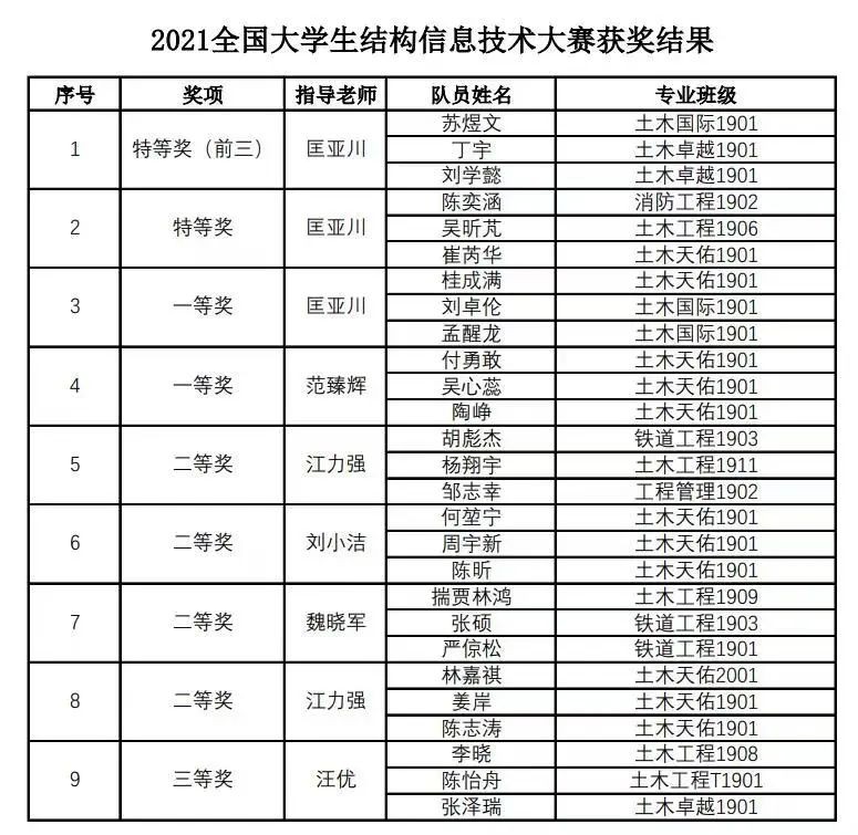 中南大学继续教育学院（重磅）