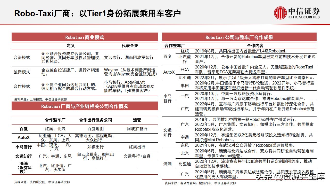 2022年智能汽车&自动驾驶产业专题报告（385页）