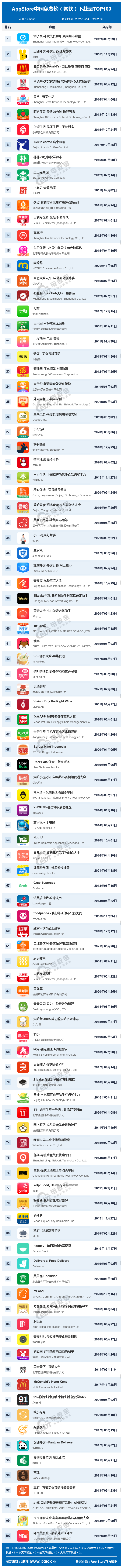 全网957个APP排名揭秘：《12月中国互联网下载量数据报告》发布