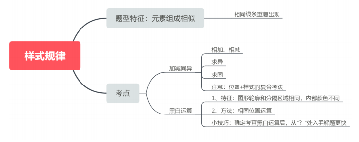 警校生毕业参加的“公安联考”行测科目里会考些什么？