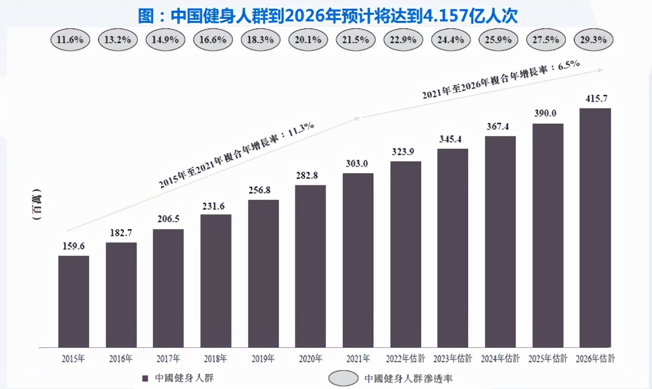 易烊千玺代言，坐拥3亿用户，这家线上健身黑马的IPO之路好走吗？