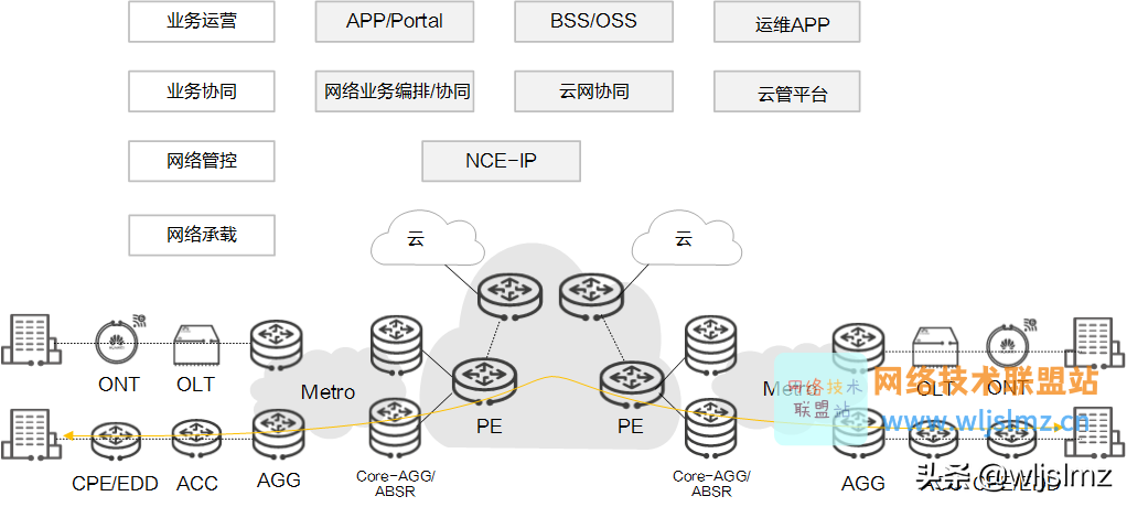 网络工程师，你知道什么是IP专线吗？