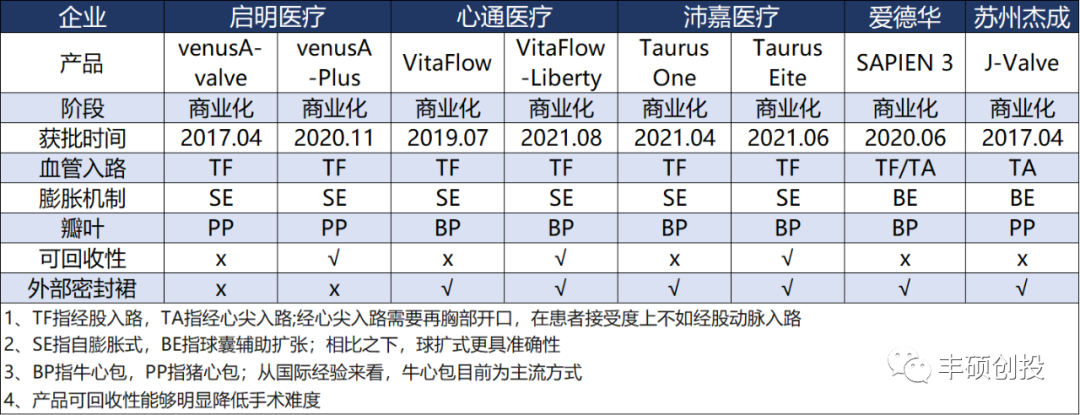 “中国爱德华”布局眼科，董事长重金增持