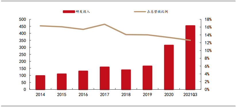 万泰生物——传统 IVD 业务结构优化，创新疫苗增长可期