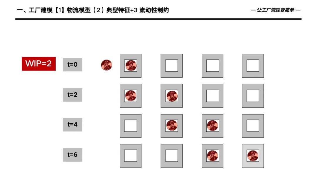 133页详解数字化工厂高级计划于排程—APS实施和应用