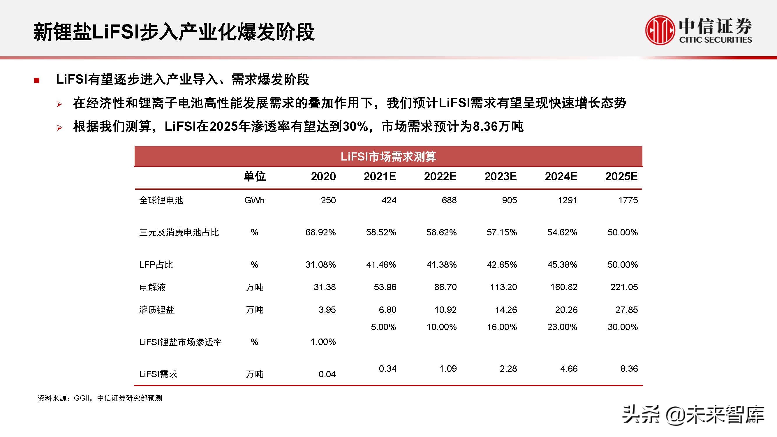 新能源汽车行业2022年下半年投资策略:产业深化发展,创新驱动进步