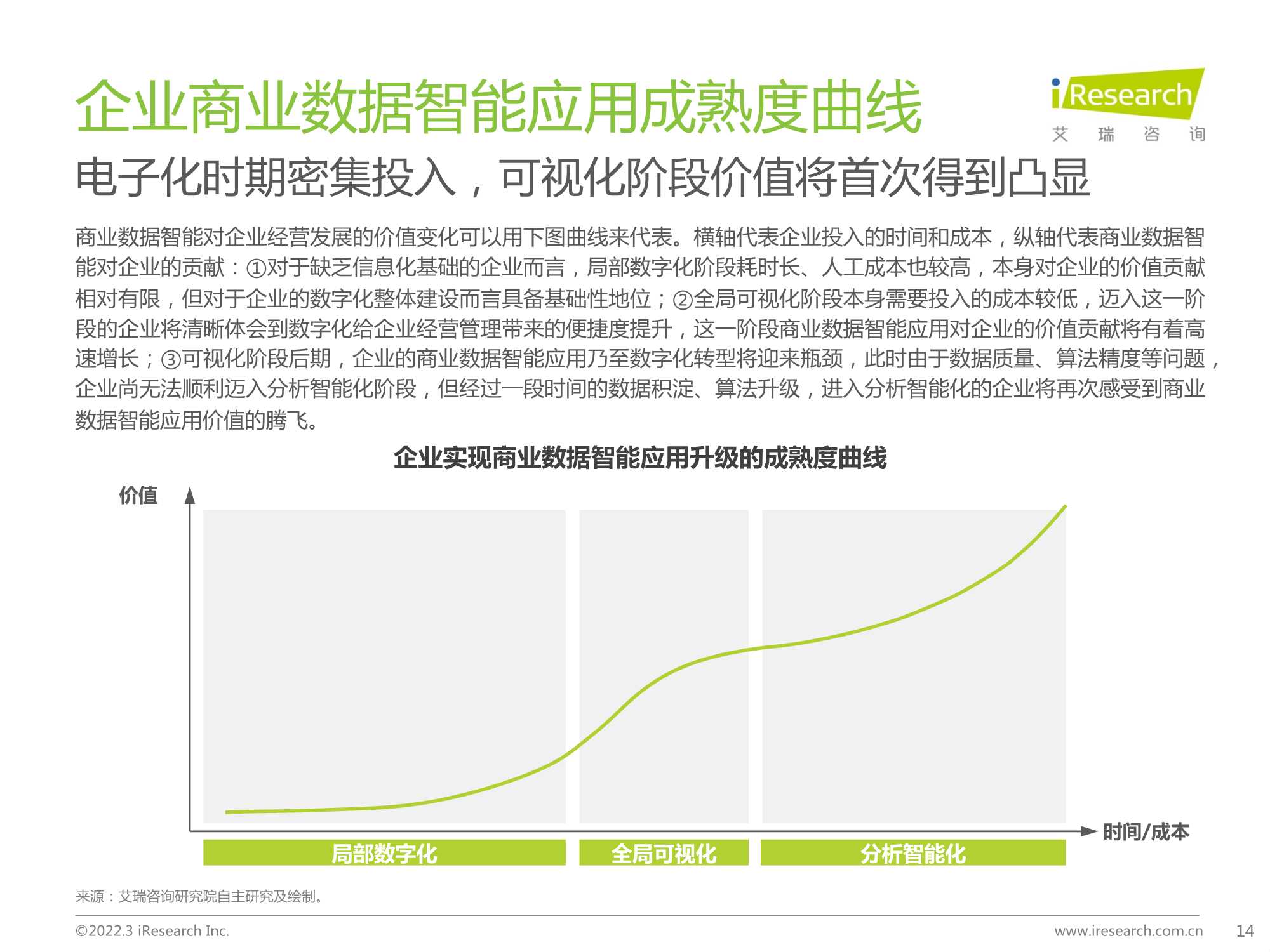 2022中国商业数据智能行业研究报告：数字决策
