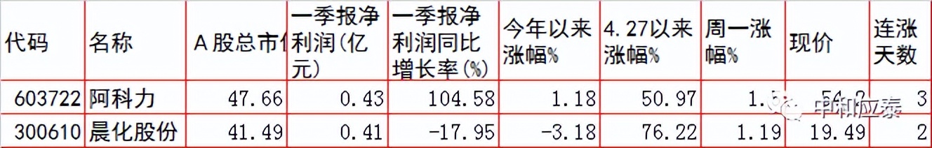 周二A股重要投资参考（6月28号）