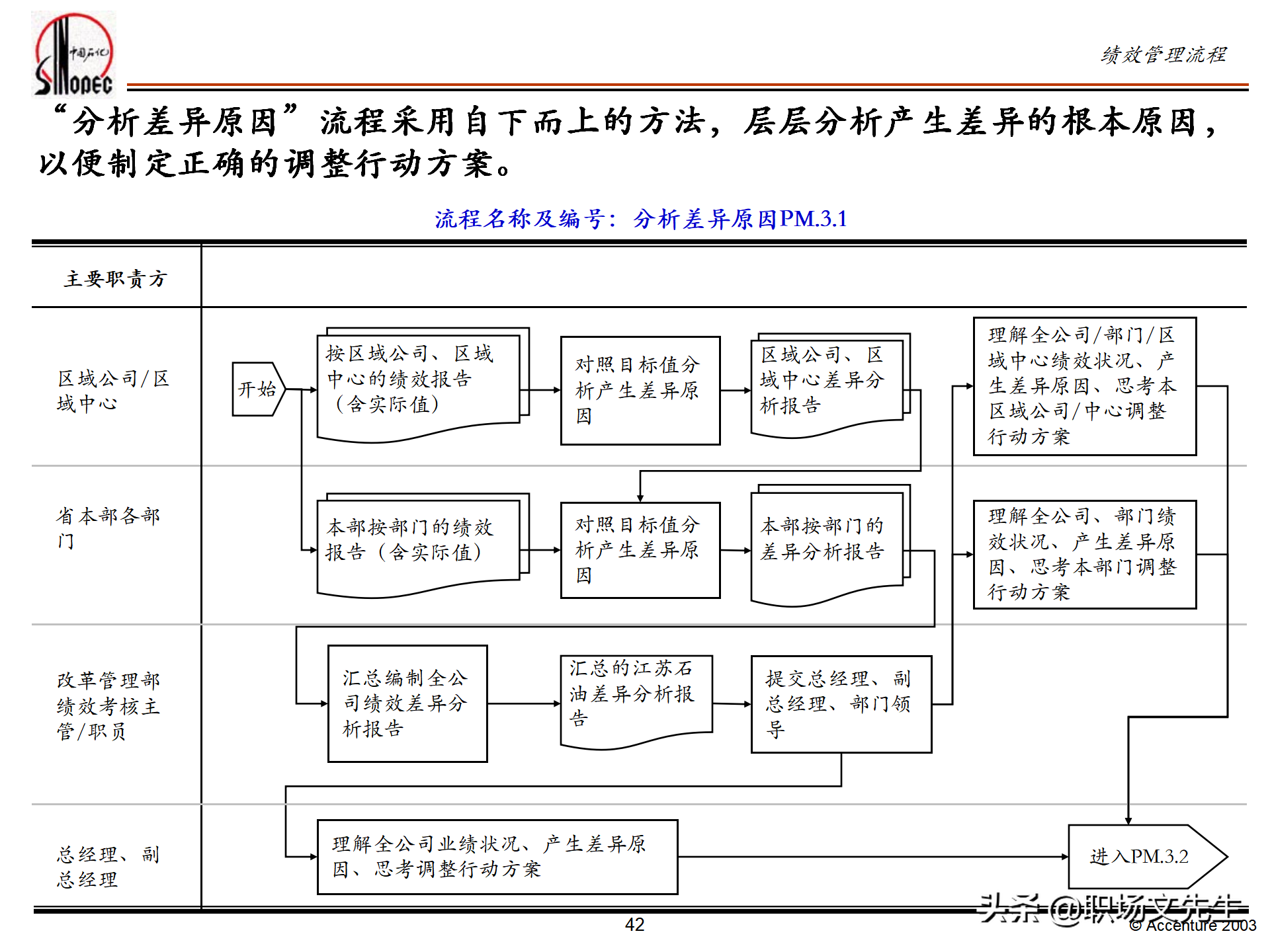 绩效管理培训的总体策略，55页埃森哲公司绩效管理体系培训计划