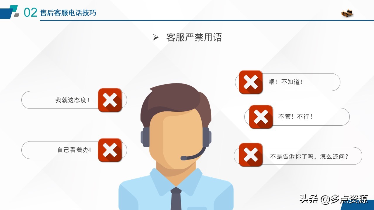 《售后客服沟通技巧》培训课件分享，共32P